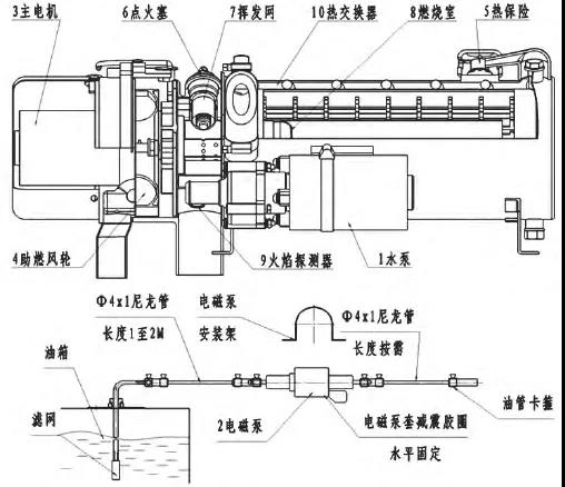 專用車上的低溫啟動設(shè)施是個啥？