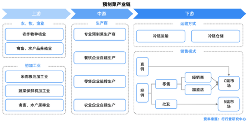 敗走北京城，錢大媽的繁榮泡沫破了？