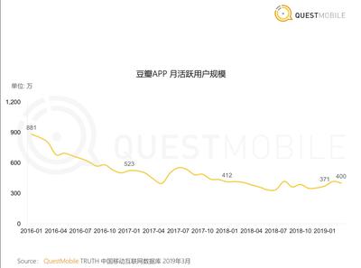 焦點分析 | 馬化騰說垂直社區還有機會，長在微信小程序里的“和群”們會是答案嗎？