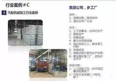 國內(nèi)“工業(yè)4.0”浪潮下的汽車配件制造業(yè) 現(xiàn)狀深度剖析與標(biāo)桿案例解讀